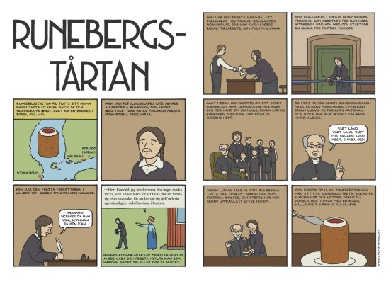 runeberg-blogg